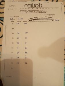 biete: Ceilidh Carbon Mast (2017)